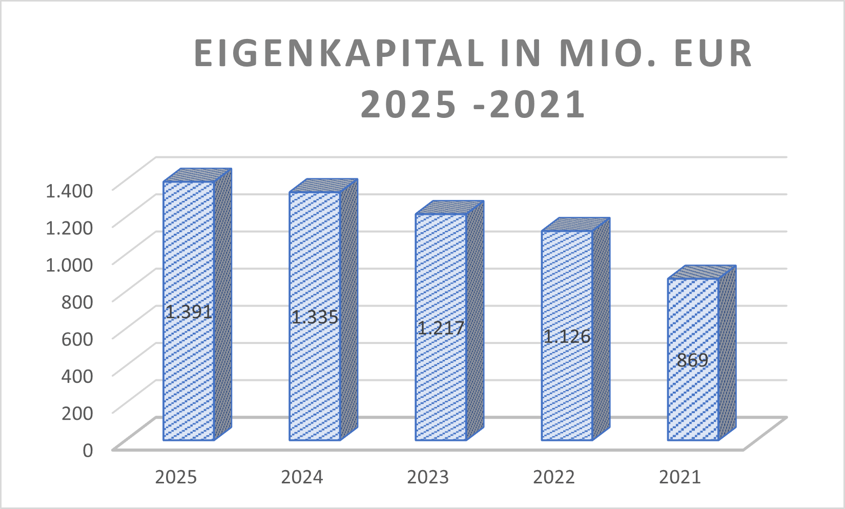 Eigenkapital KSB