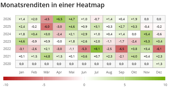 Heatmap V80A