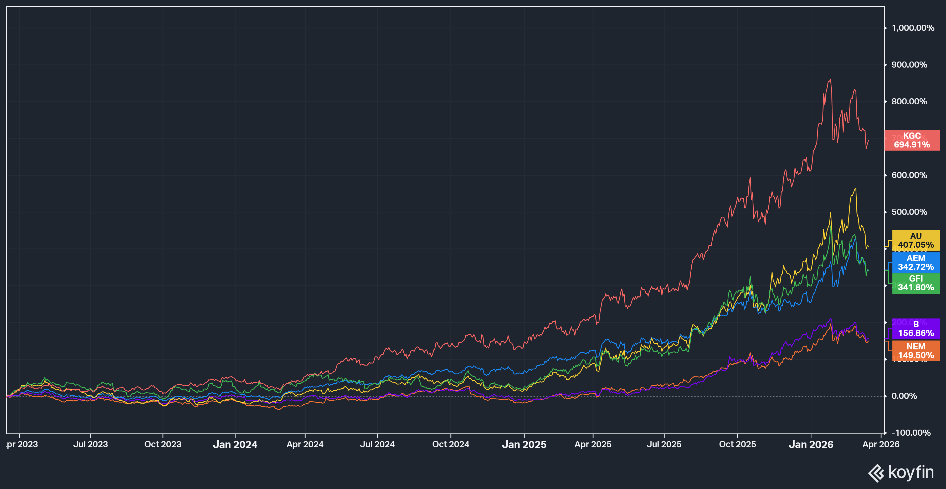 Las mineras mejor posicionadas