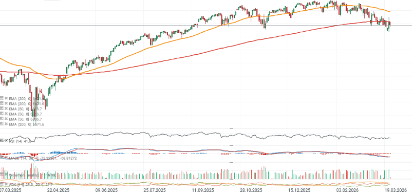 GrÃ¡fico con la cotizaciÃ³n del S&P 500