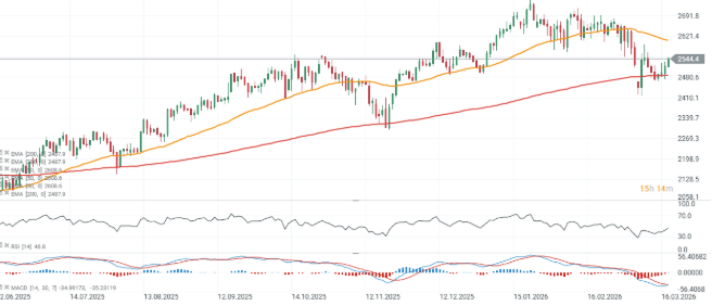 CotizaciÃ³n del Russell 2000