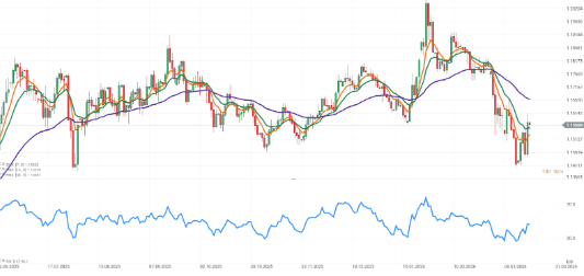 GrÃ¡fica con la cotizaciÃ³n del par EUR/USD
