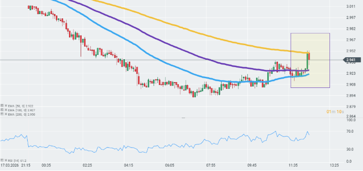 GrÃ¡fico con la cotizaciÃ³n del gas natural