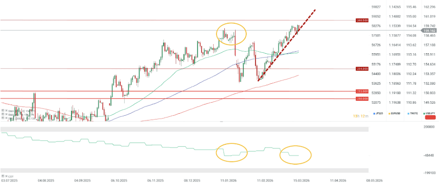 GrÃ¡fico con la cotizaciÃ³n del par USD/JPY