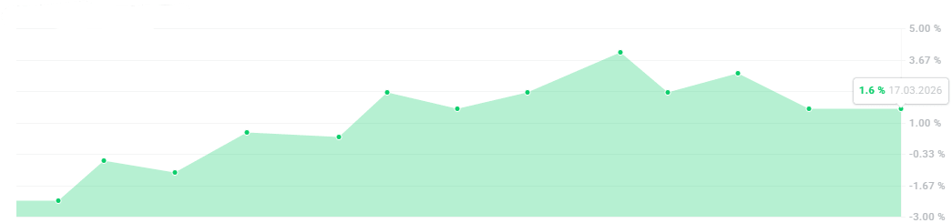 Producto Interno Bruto (PIB) de Chile trimestral