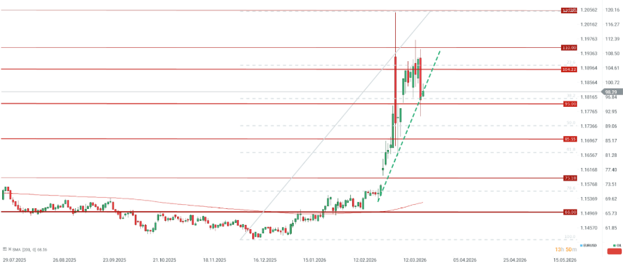 GrÃ¡fica con la cotizaciÃ³n del petrÃ³leo