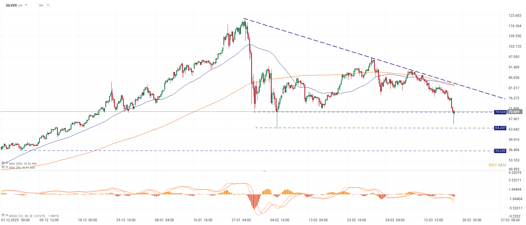 Grafico de precios de la plata