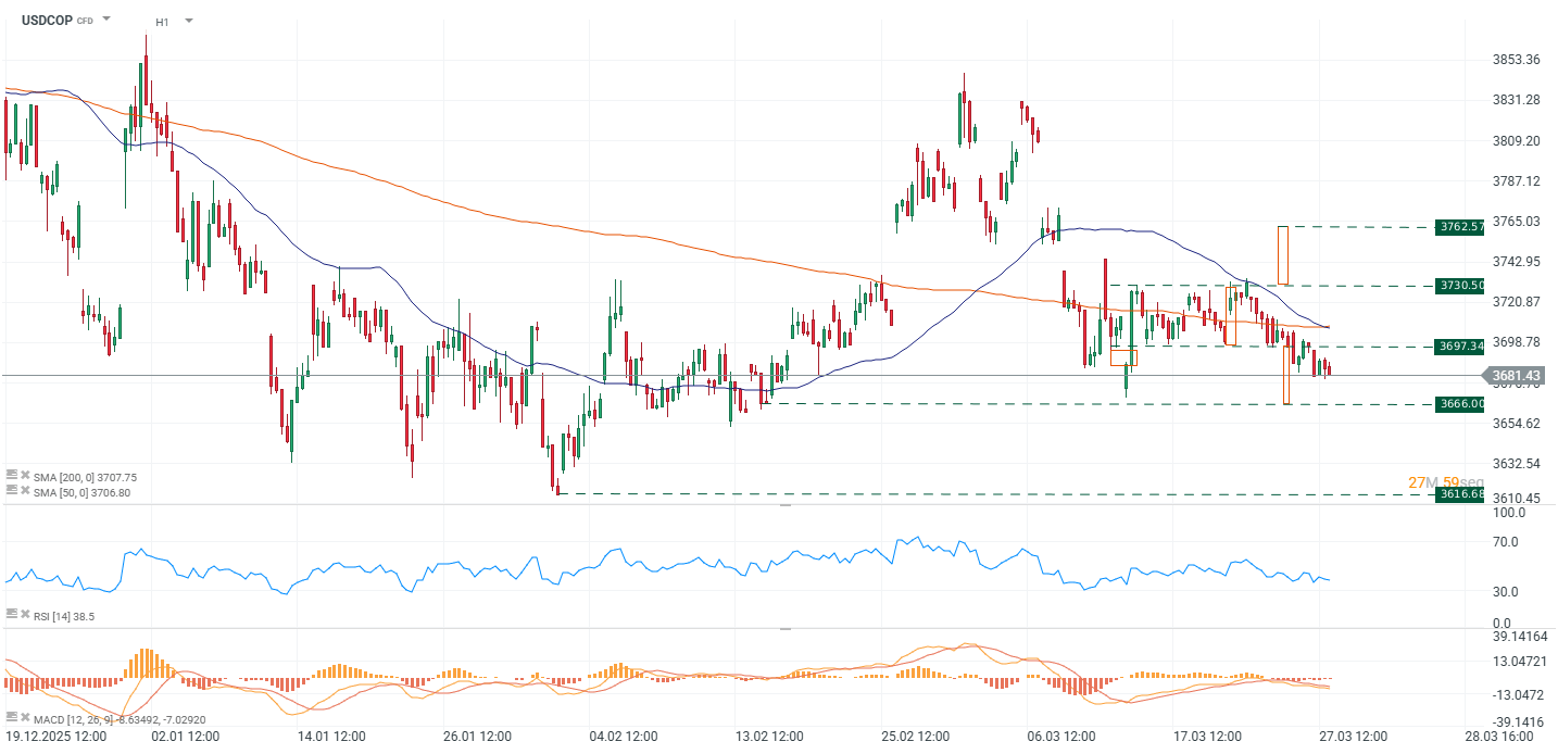 Grafico del peso colombiano