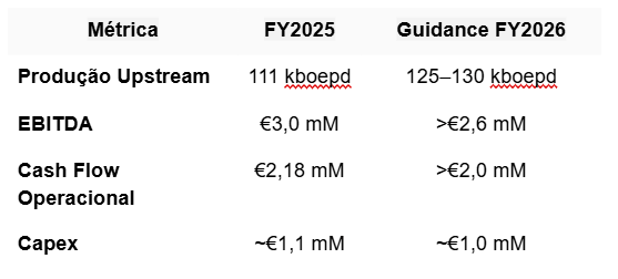 Perspetivas para Galp 2026, principais mÃ©tricas