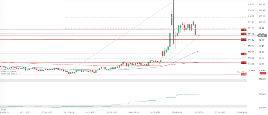 GrÃ¡fico con la cotizaciÃ³n del petrÃ³leo
