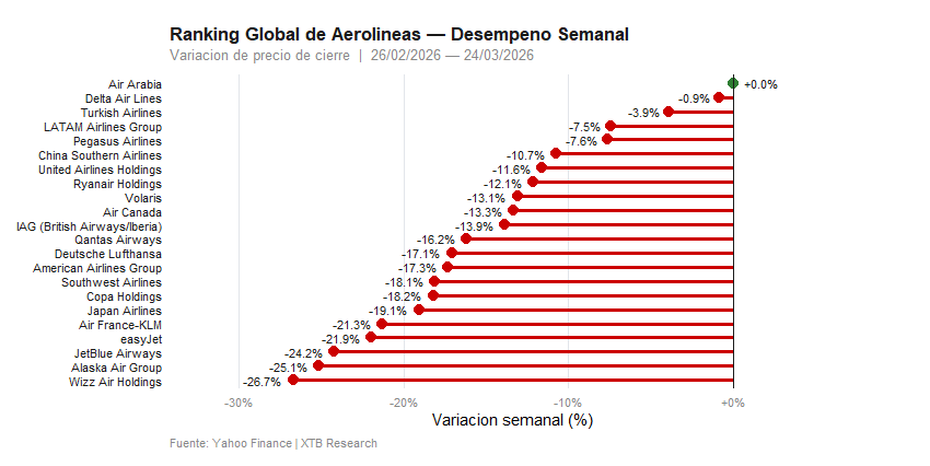 ranking global de las aerolineas