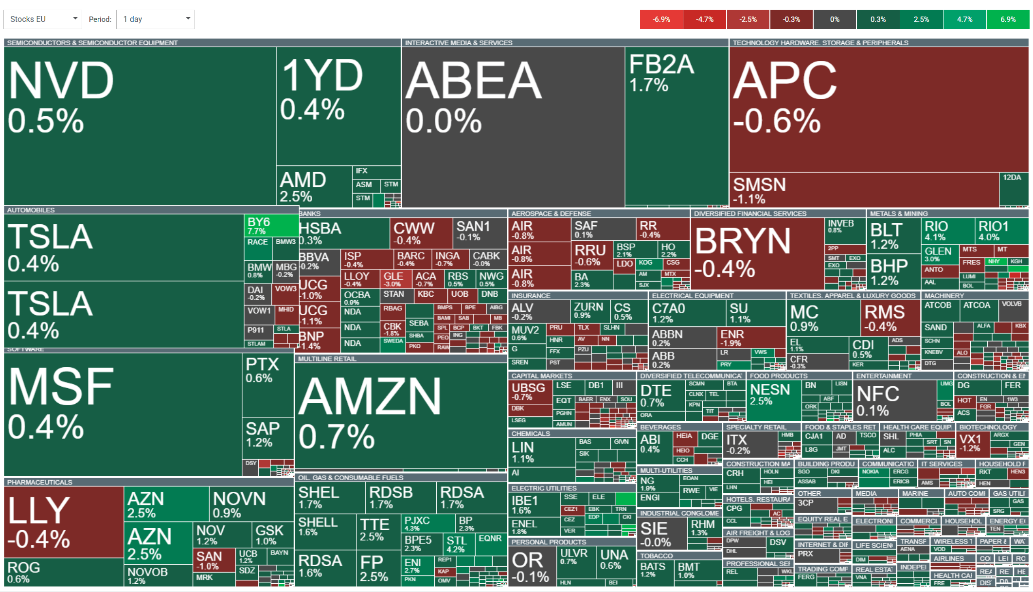 Volatilidad actualmente observada en las acciones europeas