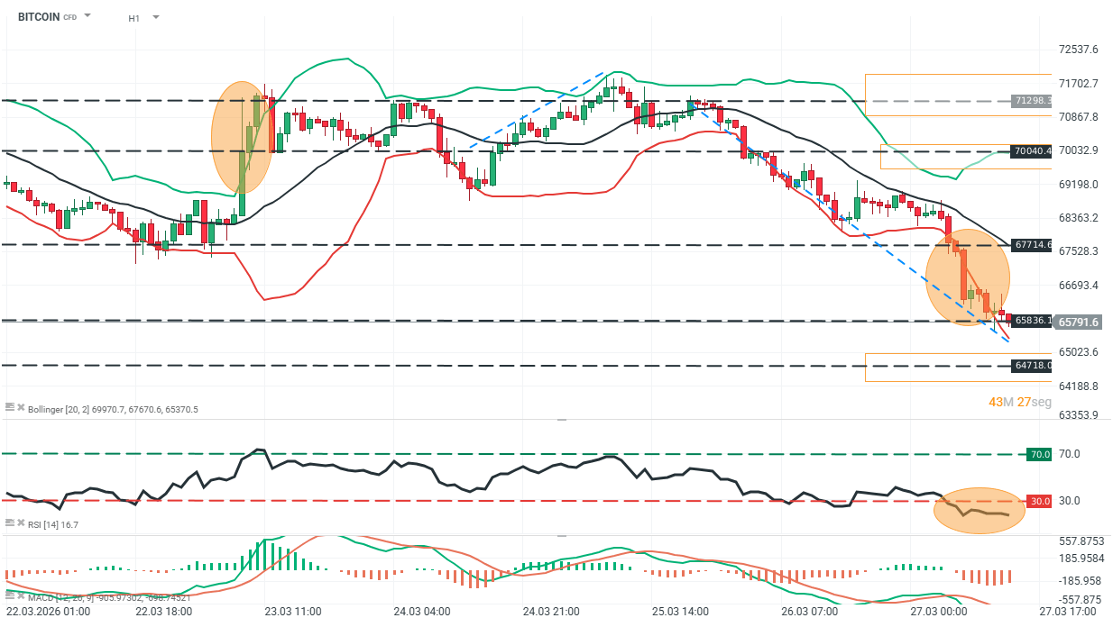 grafico del bitcoin en una hora