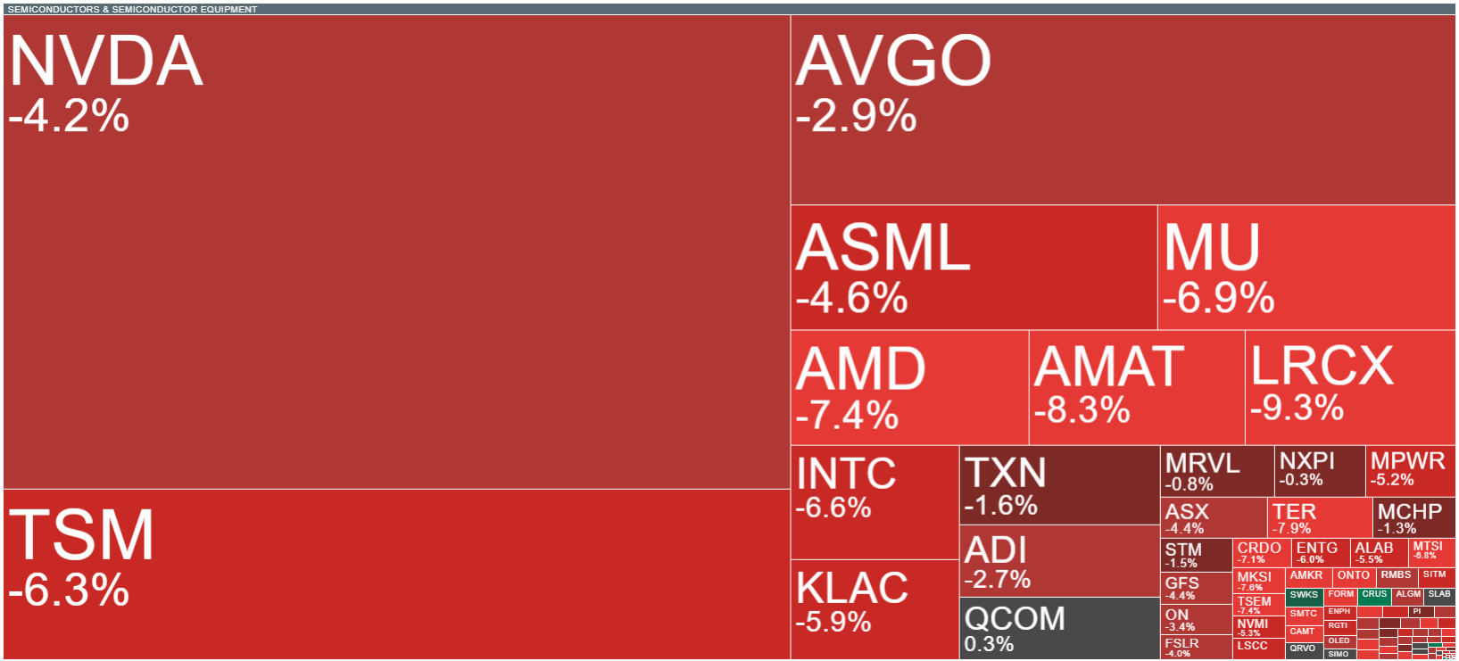 Mapa de claro de empresas de semiconductores en la jornada del 26 de marzo del 2026