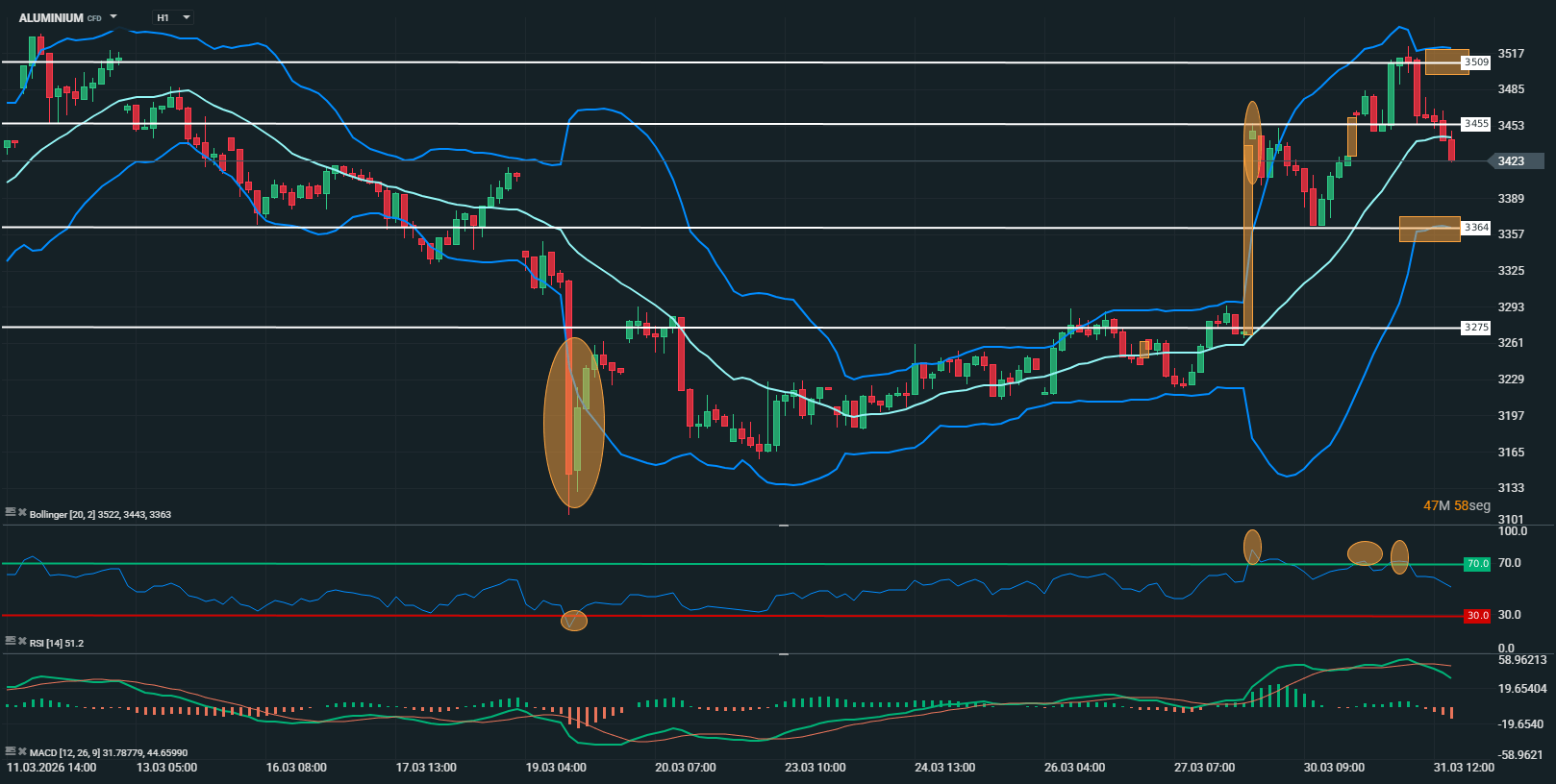 grafico del aluminio en H1
