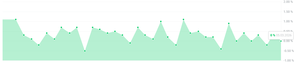 EvoluciÃ³n del IPC en Chile