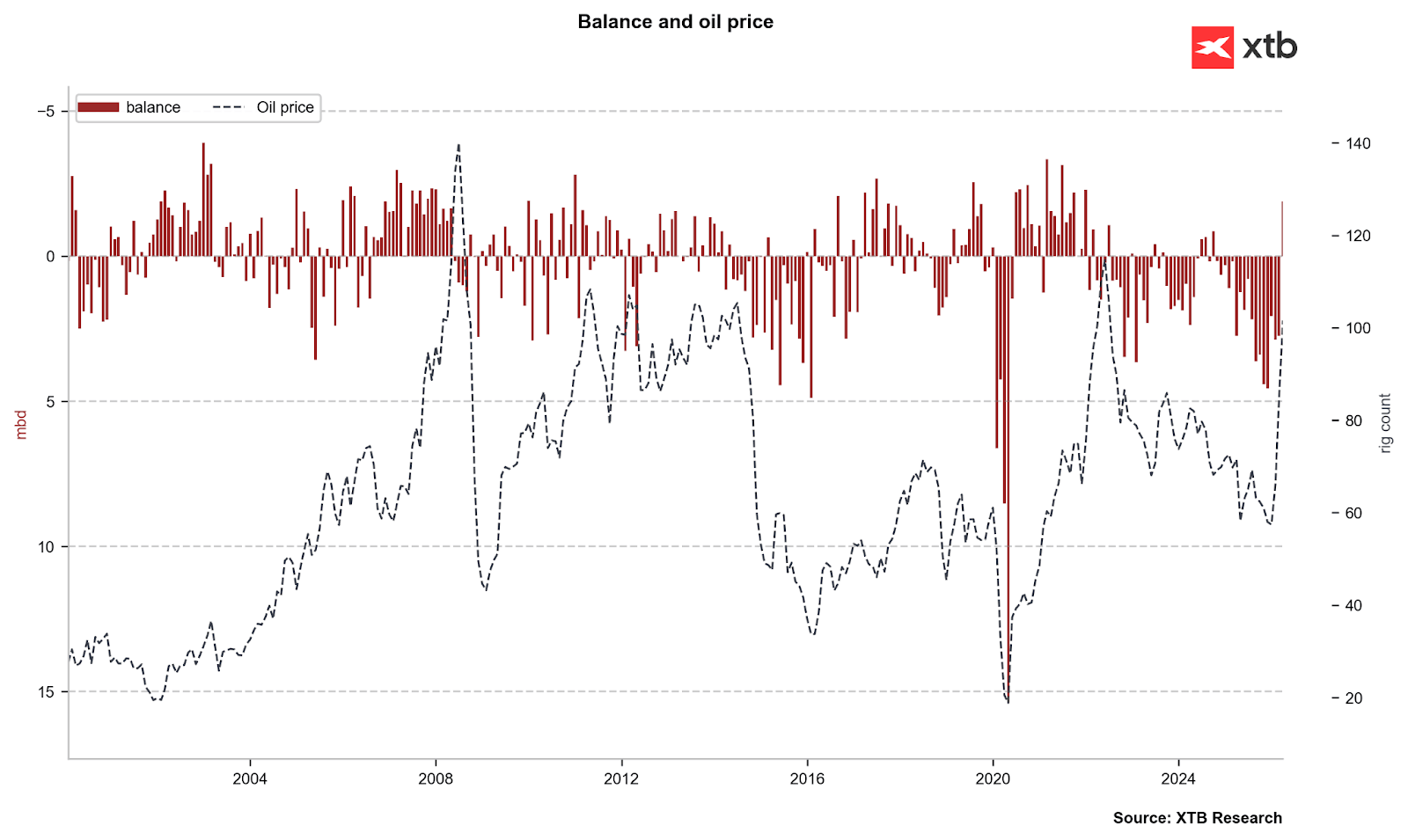 EquilÃ­brio e preÃ§o do petrÃ³leo