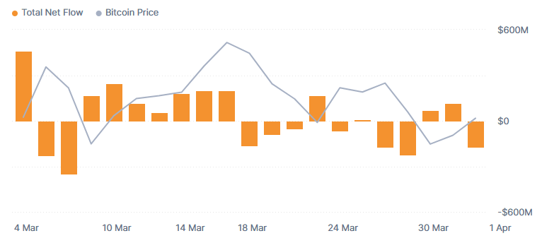 Diagrama de flujo neto del ETF de Bitcoin