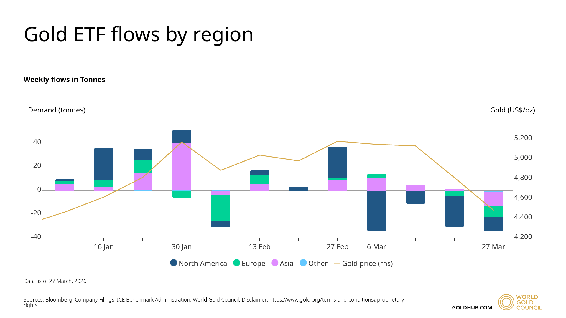 Flujo de etfs en lo que va del aÃ±o