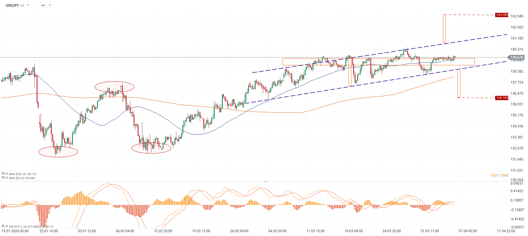 Grafico del yen japones