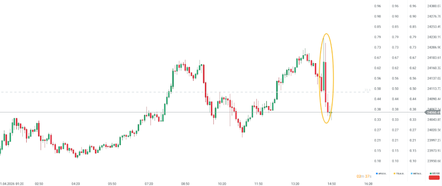 GrÃ¡fico con la cotizaciÃ³n del Nasdaq 100