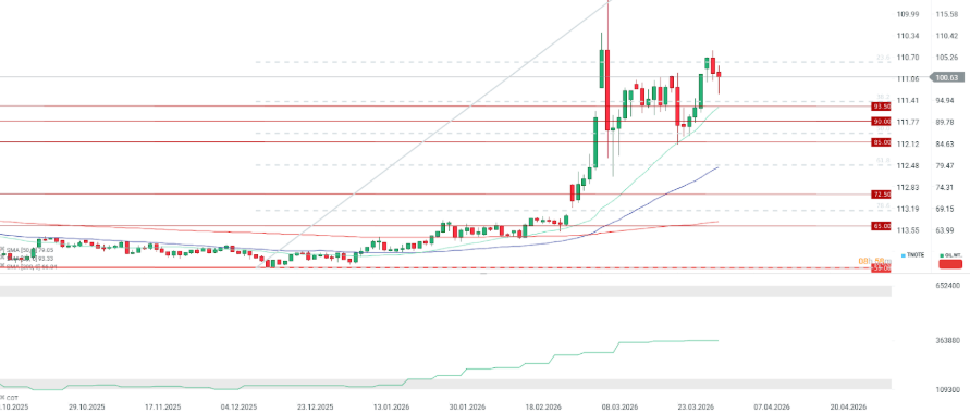 GrÃ¡fico con la cotizaciÃ³n del petrÃ³leo
