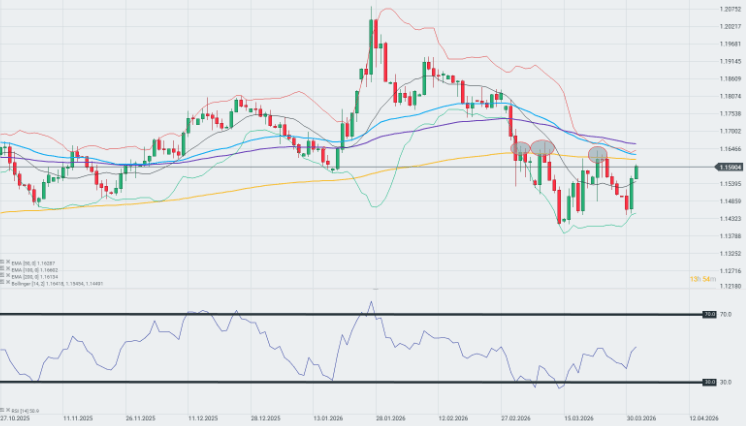 GrÃ¡fico con la cotizaciÃ³n del EUR/USD