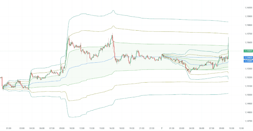 GrÃ¡fico con la cotizaciÃ³n del par EUR/USD