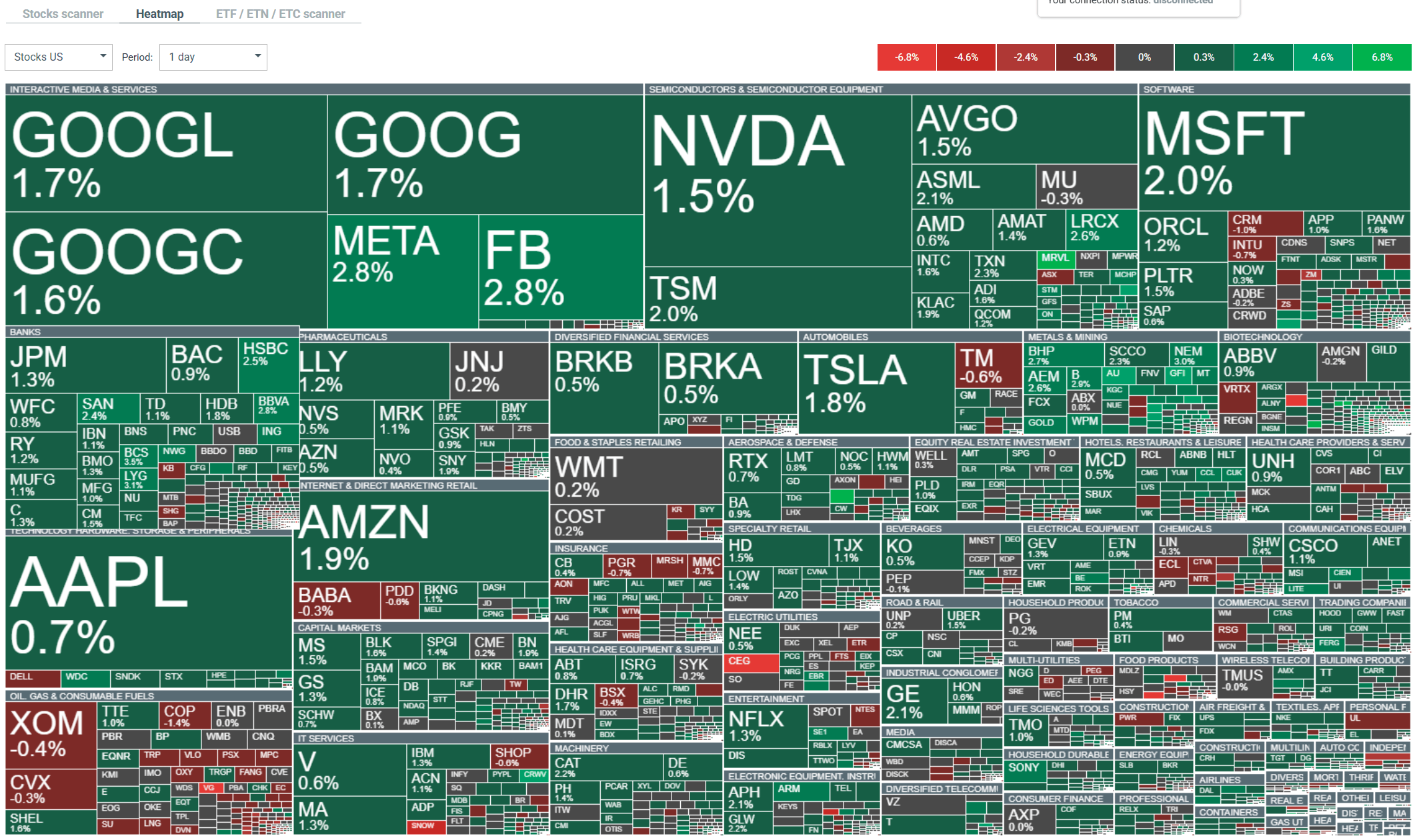 Volatilidad actualmente observada en las acciones estadounidenses