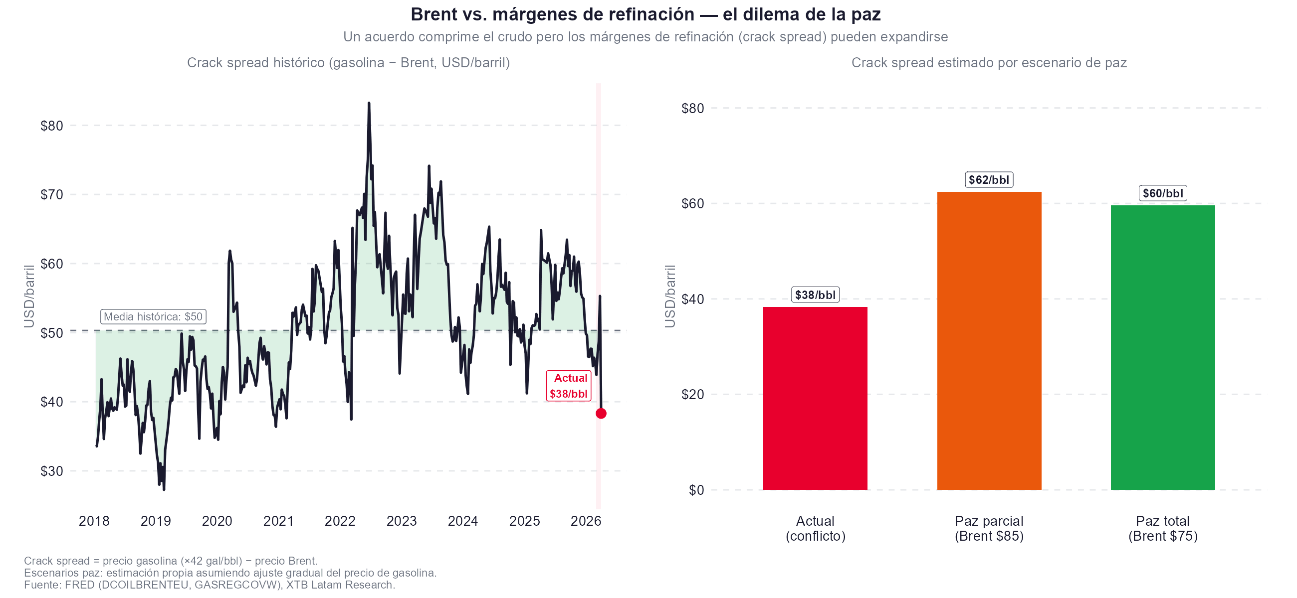 crack spread del petroleo