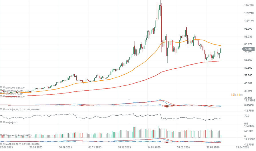 GrÃ¡fico con la cotizaciÃ³n de la plata
