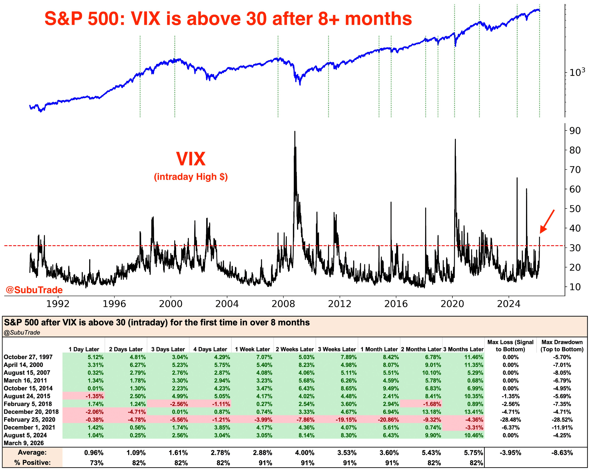 variacion del vix