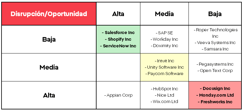 GrÃ¡fico con las disrupciÃ³n/oportunidad de la IA por sector