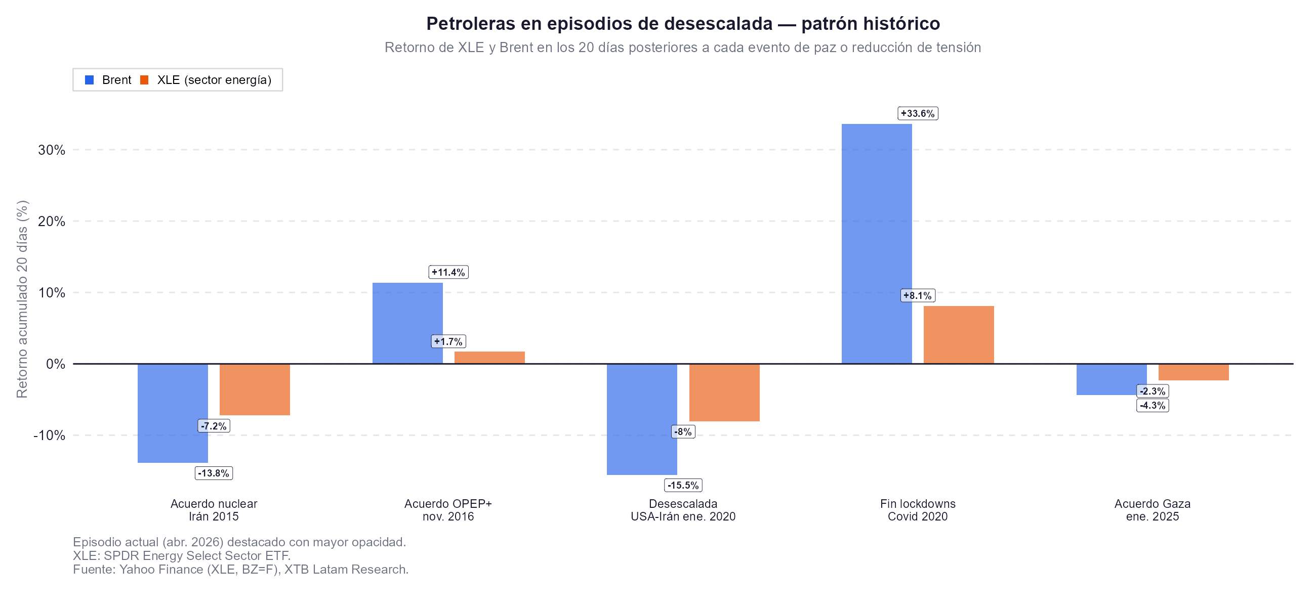 episodios anteriores