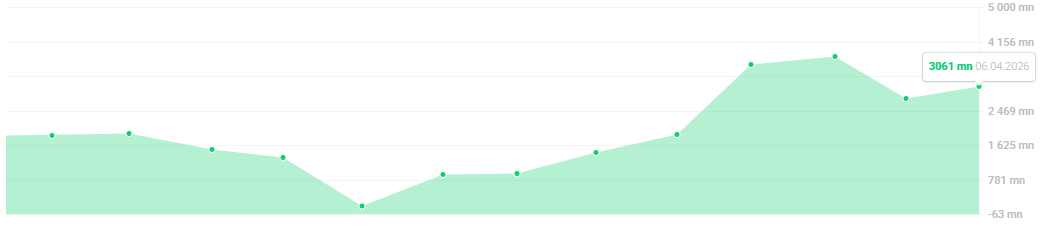 Evolucion de la Balanza Comercial en Chile