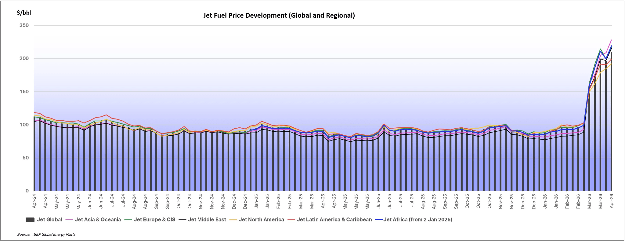 Imagen con la evoluciÃ³n de los precios del combustible