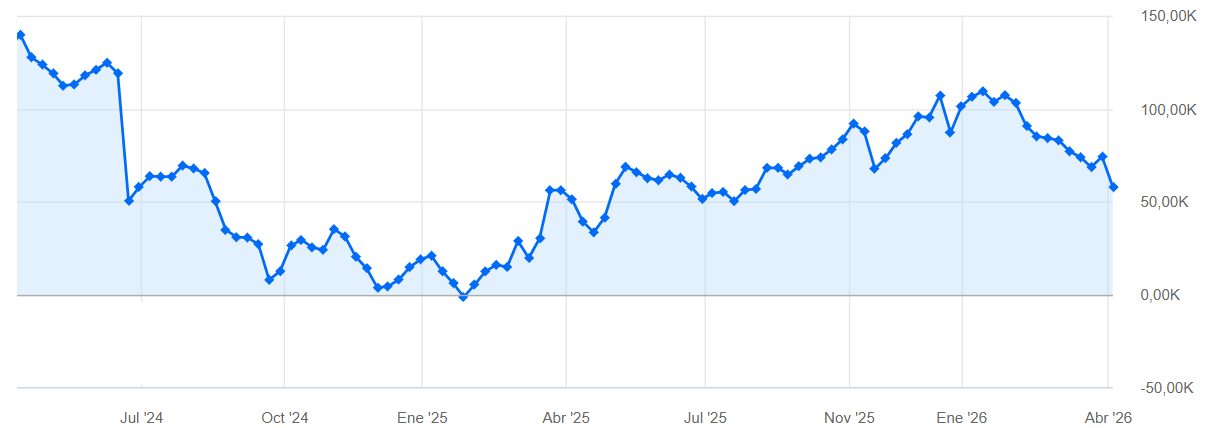 Evolucion de las posiciones especulativas de la CFTC en Mexico