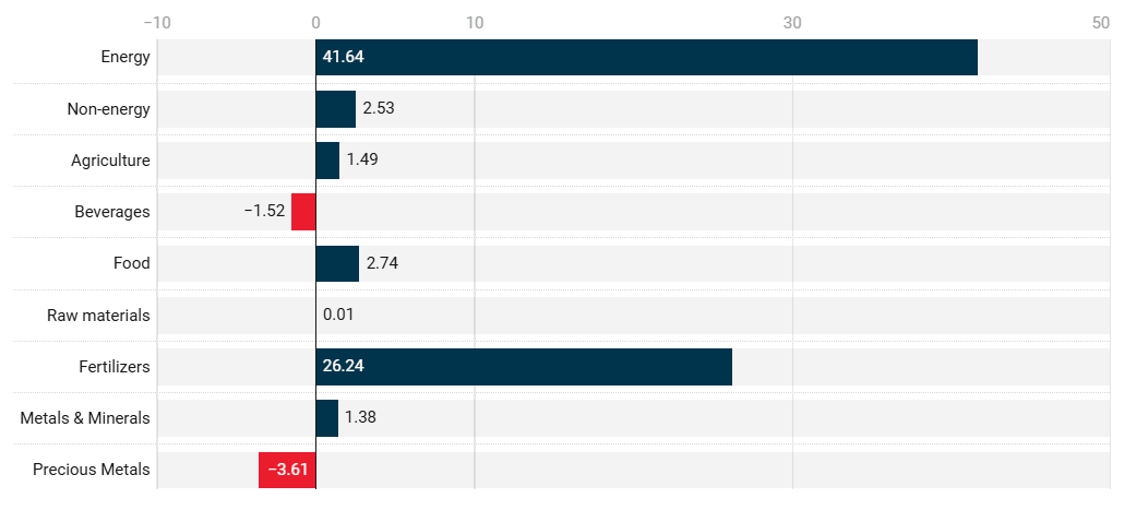Ãndices de precios nominales, variaciones porcentuales, marzo respecto a febrero.