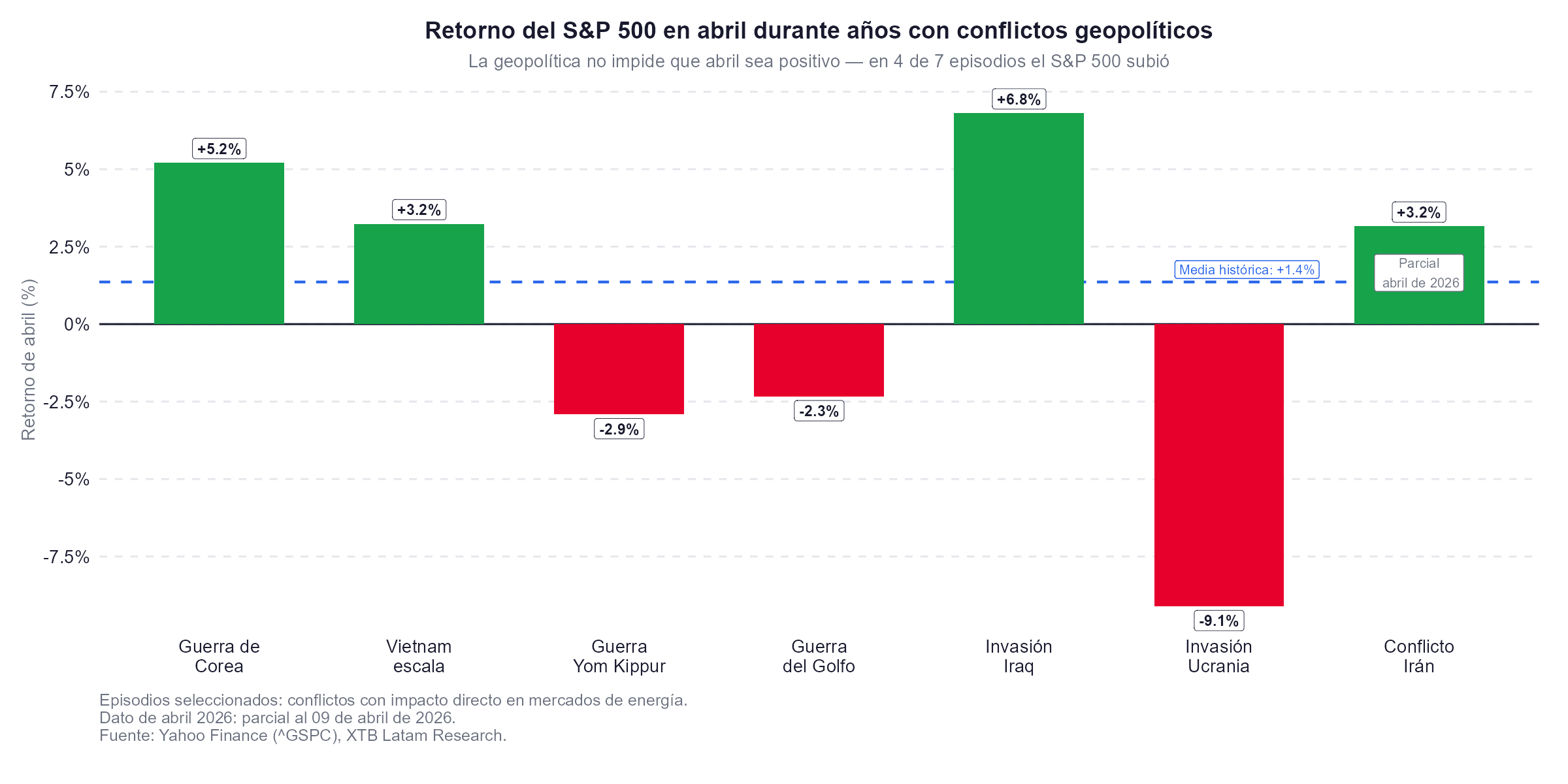 retorno en los periodos geopoliticos