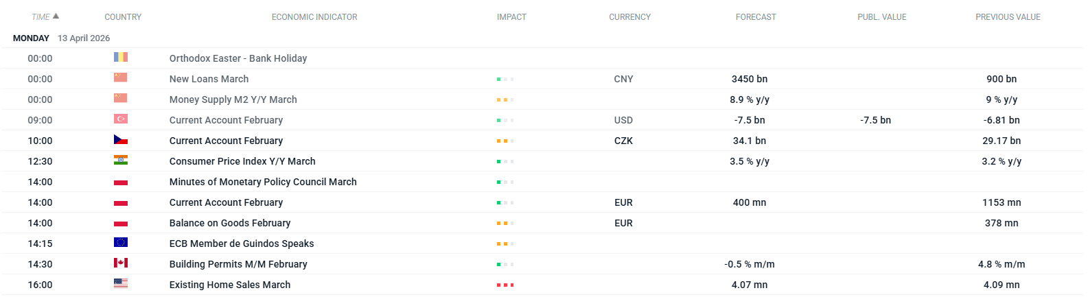 Economic calendar: a week dominated by geopolitics and first quarter earnings season