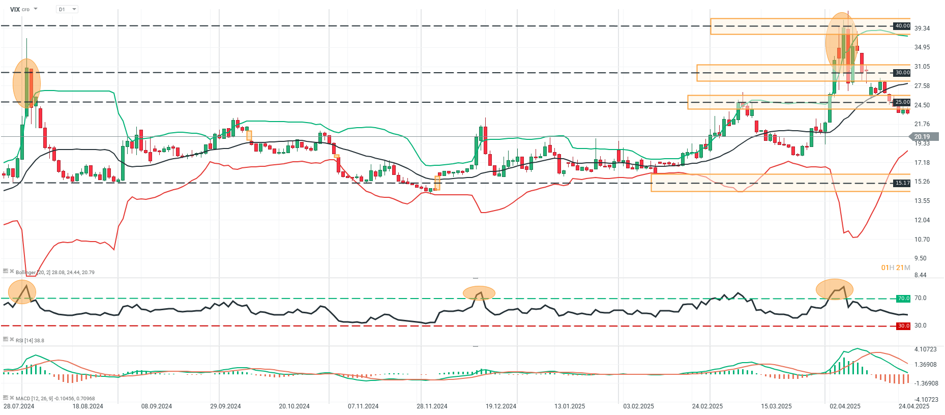 grafico del vix en h1