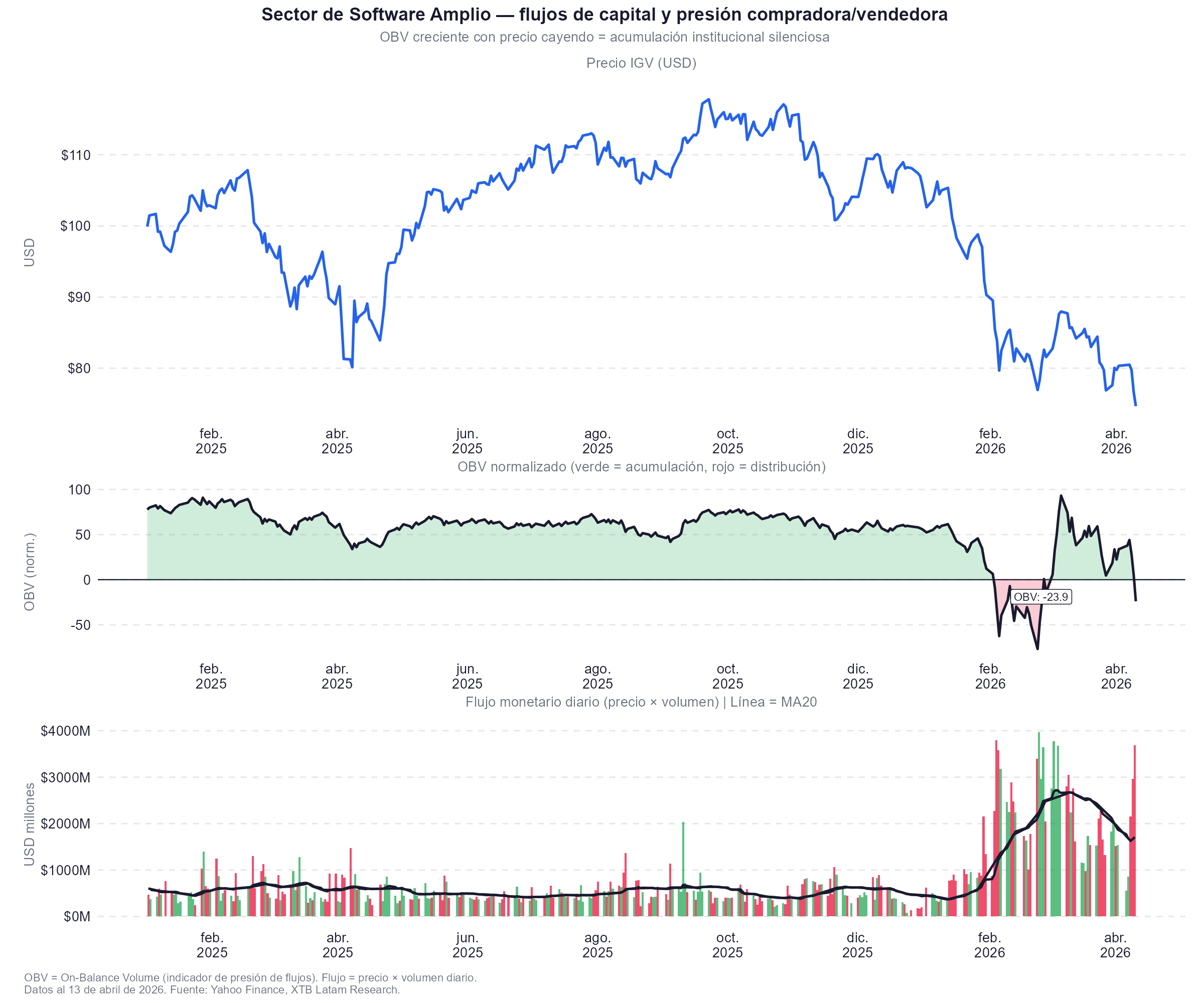 Metricas del sector de software