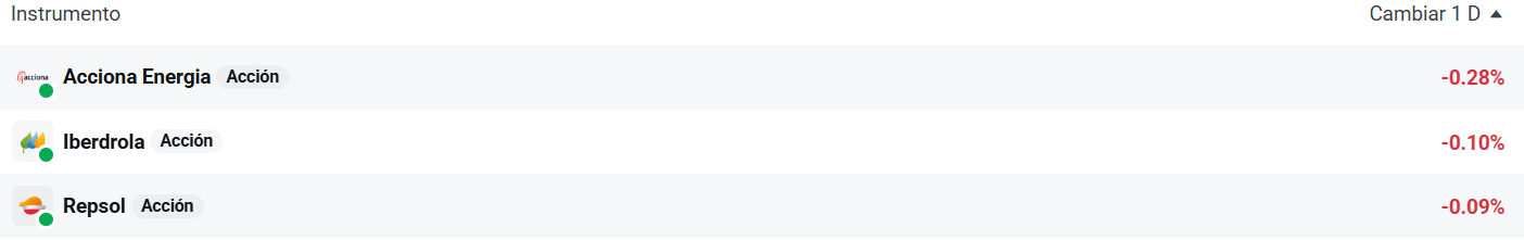 Tabla con las empresas que mÃ¡s bajan del Ibex 35