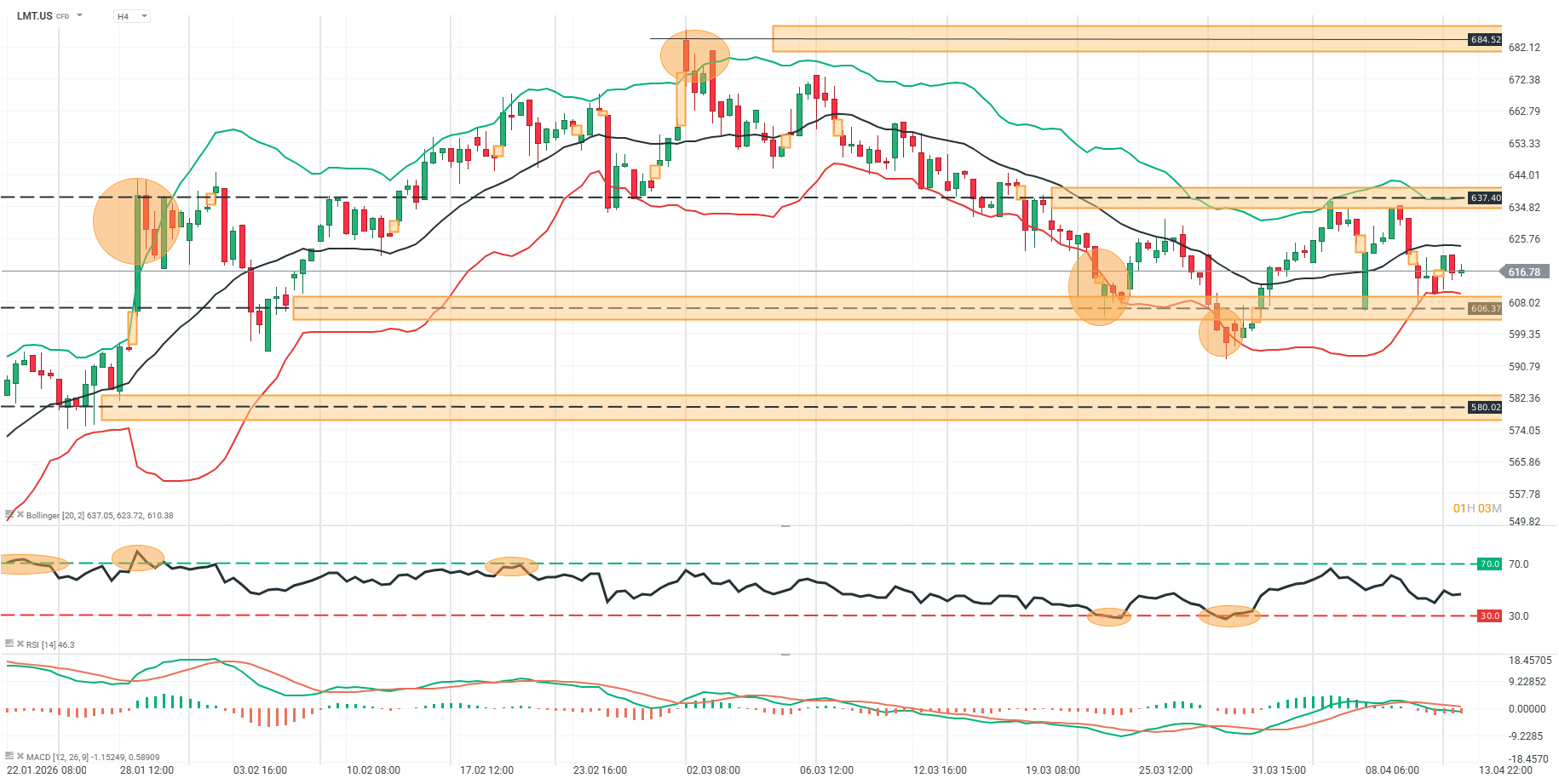 grafico de lockheed martin en h4