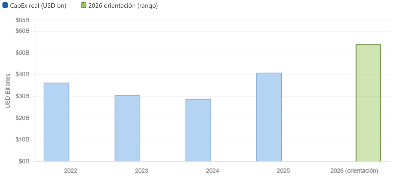 capex tsmc
