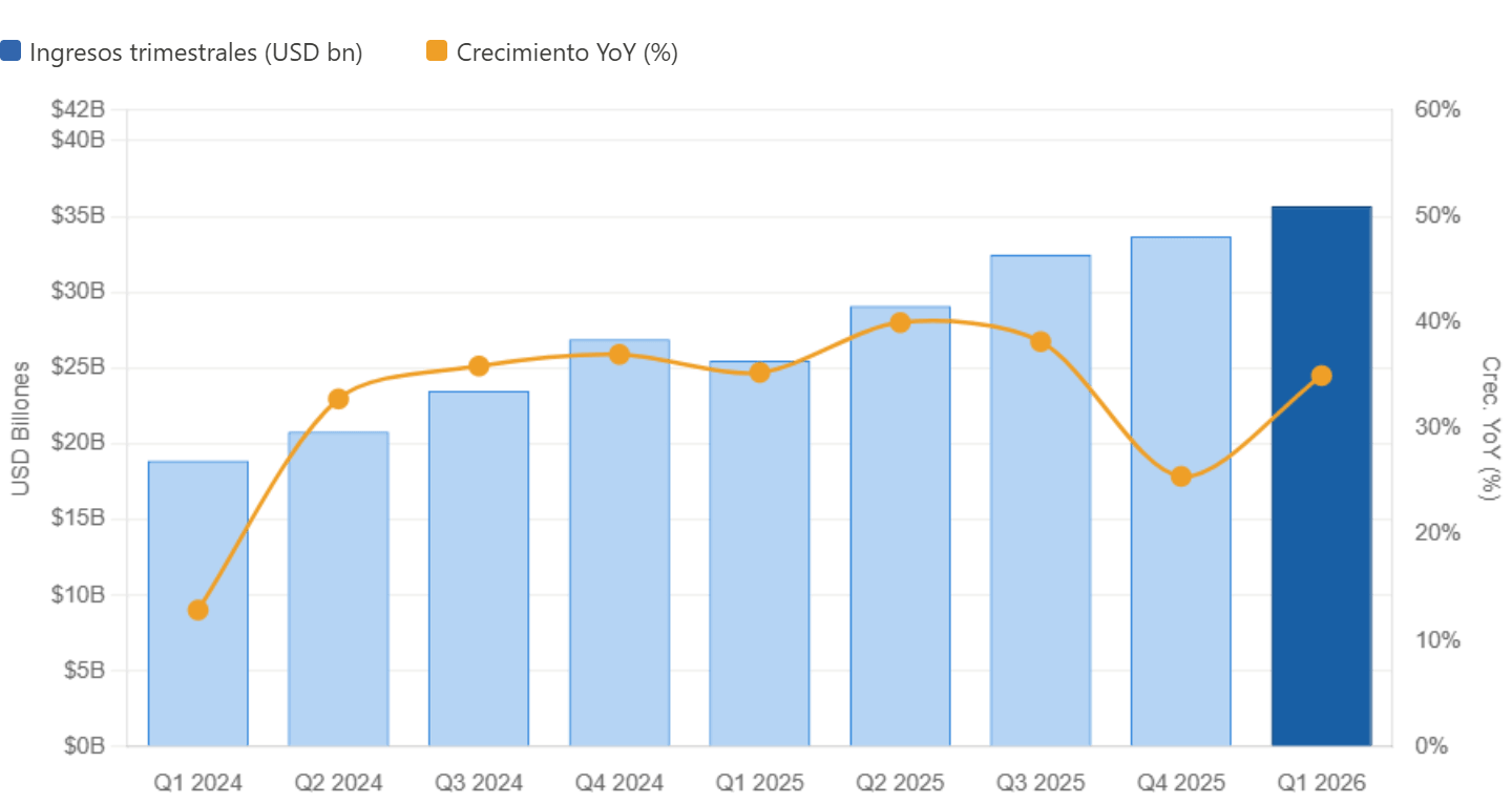 ProyecciÃ³n de ingresos trimestrales de tsmc