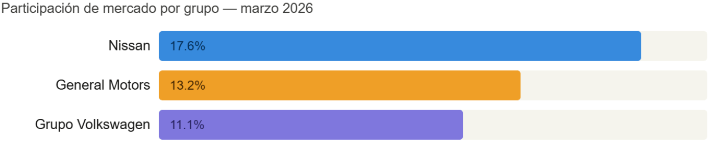 participacion de mercado por grupo