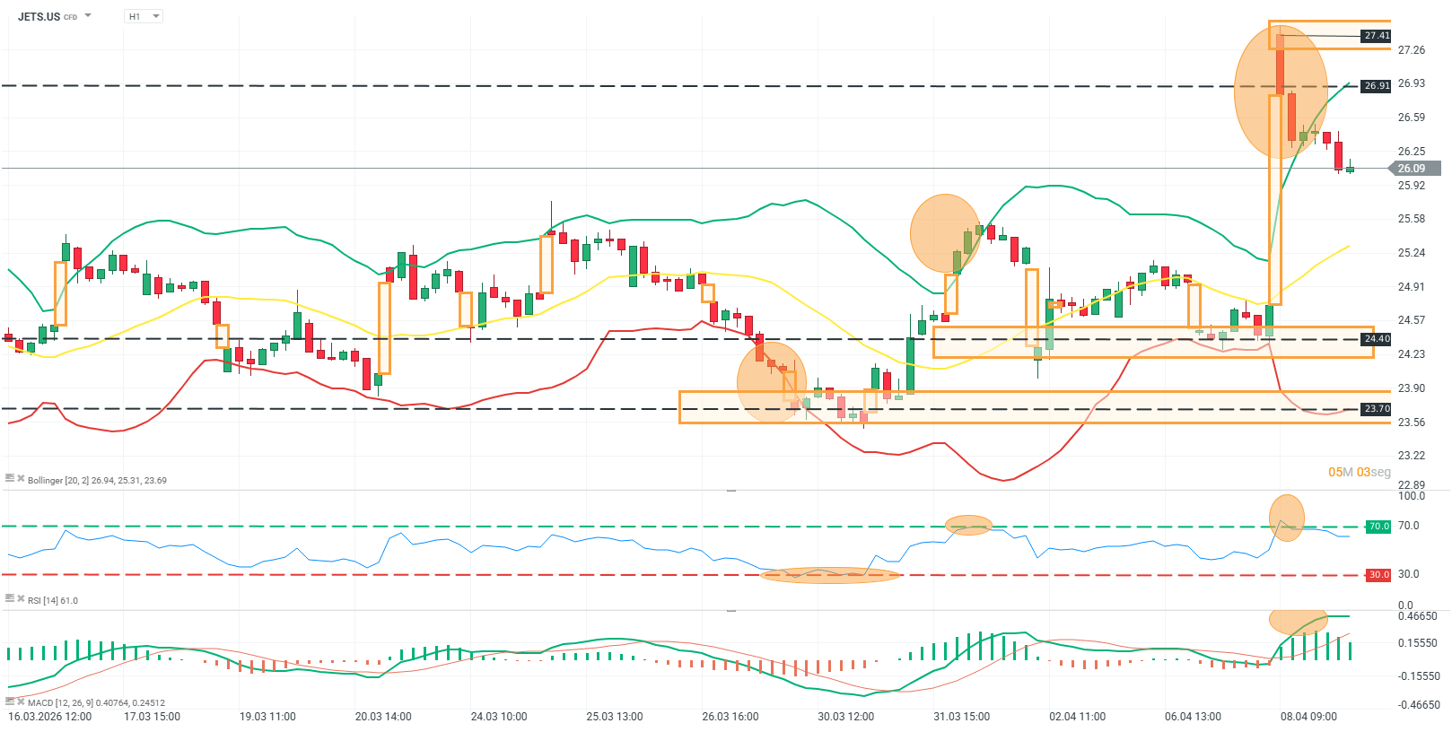 grafico de jets en h1