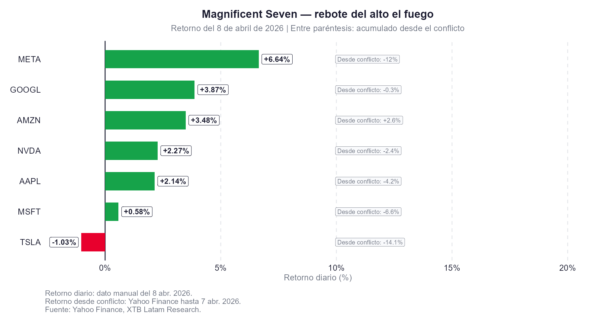 Retorno de las siete magnificas