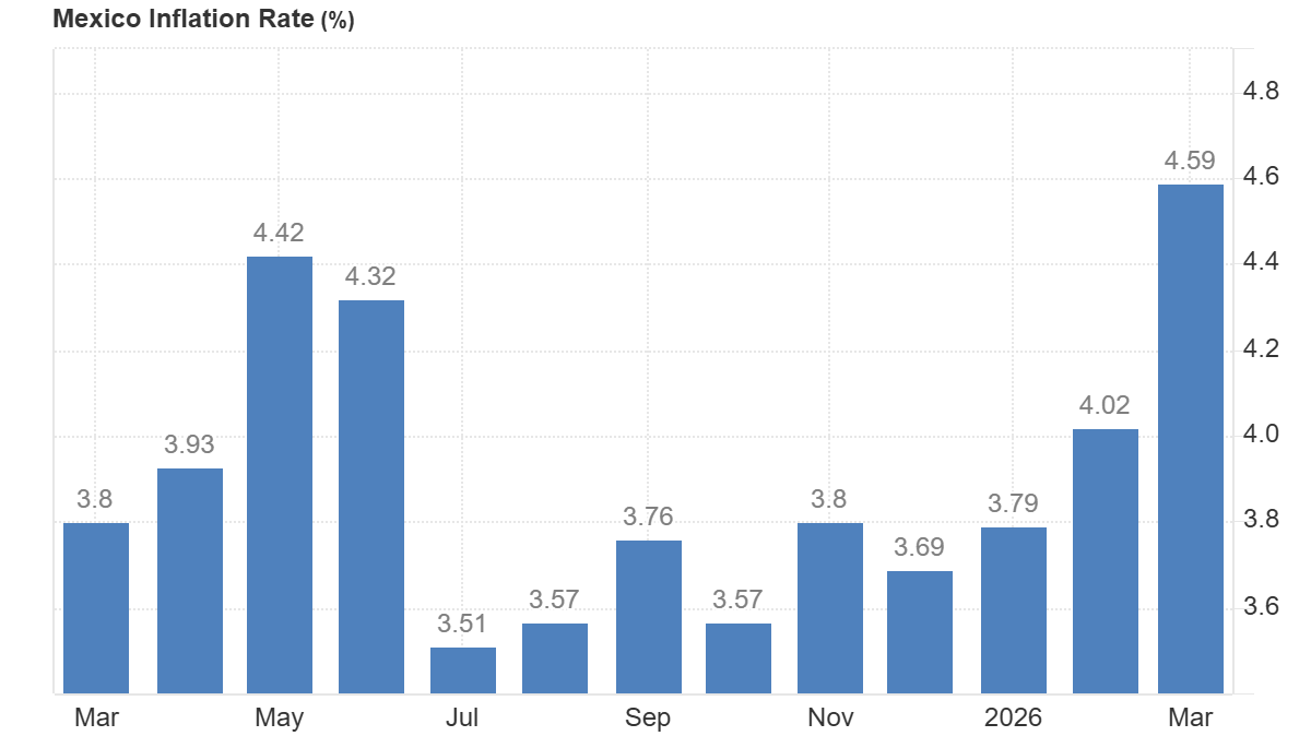 evolucion de la inflacion en mexico
